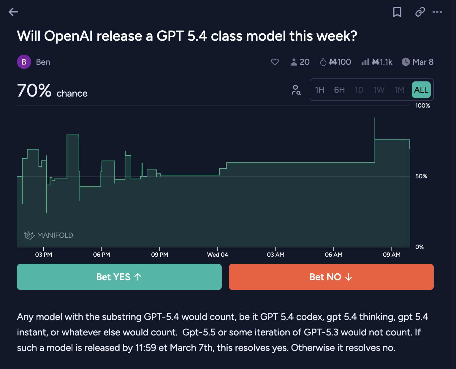 Prediction market movement screenshot